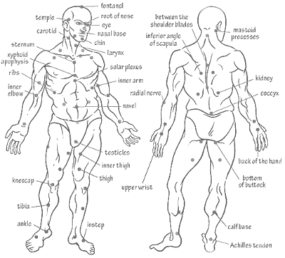 Pressure points