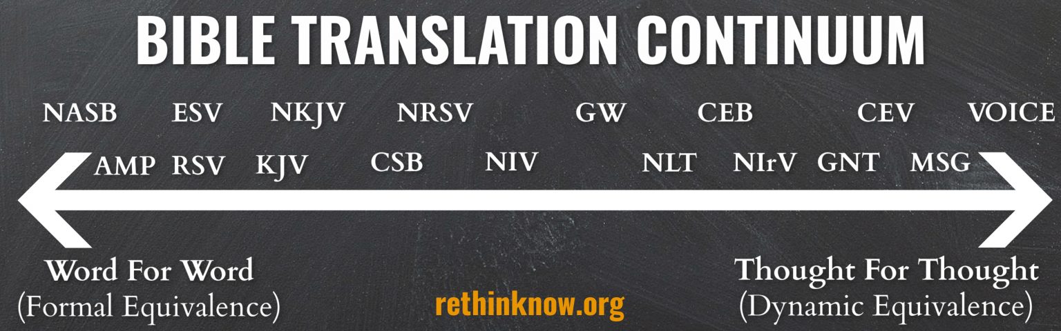 Bible translations