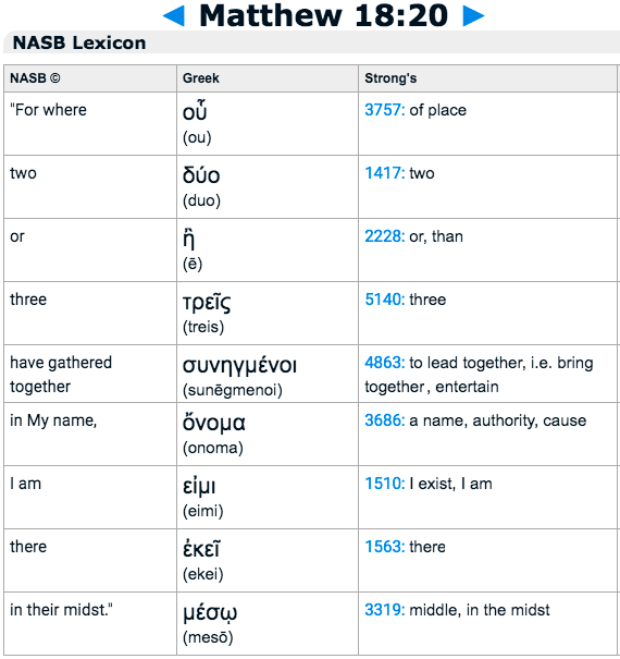 Where two or three are gathered in his name